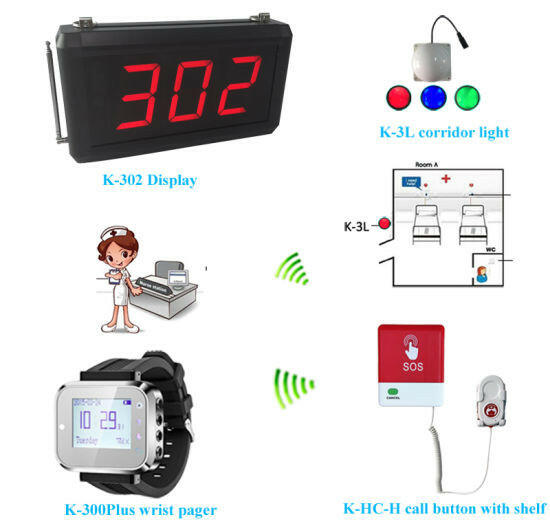 Emergency Nurse Call System (Wireless)